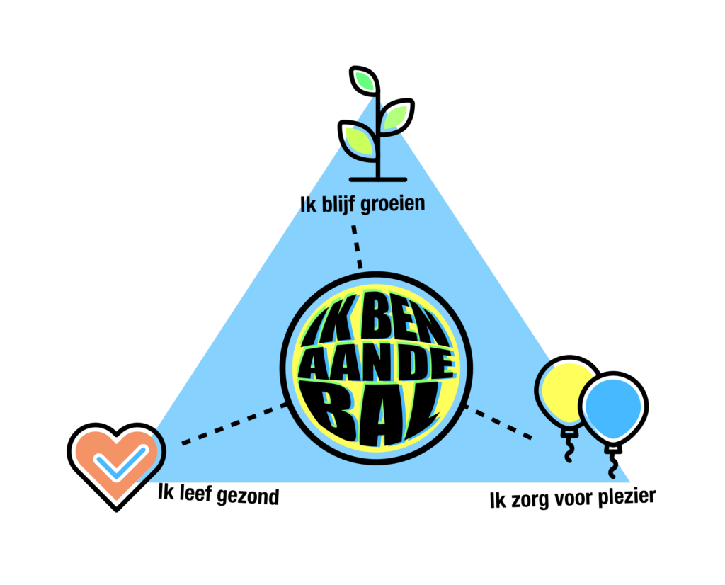 Het logo van 'Ik ben aan de bal': een piramide met bovenin 'Ik blijf groeien', links onder 'Ik leef gezond' en rechts onder 'Ik zorg voor plezier'